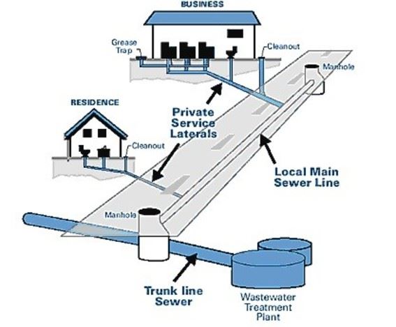 sewer_system_