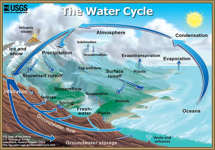 watercycle-page